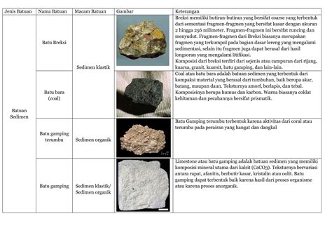 15+ Jenis-Jenis Batuan & Ciri-cirinya - muktibox.com