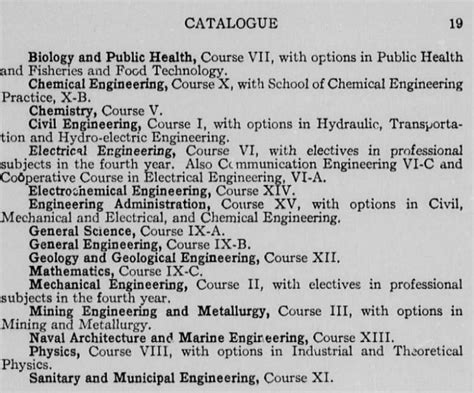 15 0791 Mit Course Catalog