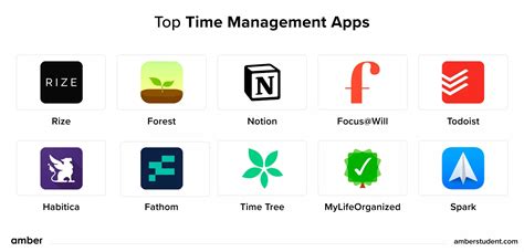 15 Best Time Management Apps & Tools for 2023 | Friday.app - wintechmobiles.com