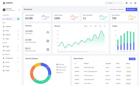 15 Best Angular Admin Dashboard Templates Of 2020