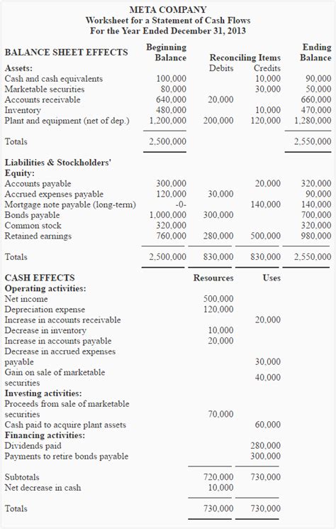 15 Best Images of Cash Flow Statement Worksheet Cash Flow Statement