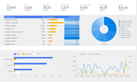 15 Best PPC Report Templates for Google Data Studio