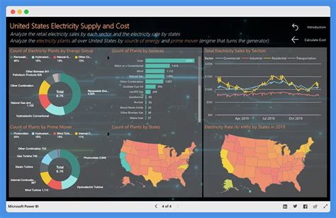 15 Best Power BI Dashboard Examples in 2023