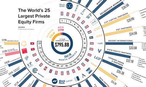 15 Biggest Private Equity Firms in the World - Yahoo!