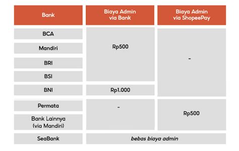 15 Cara Mengisi Shopeepay Lewat ATM BRI : Limit & Biaya