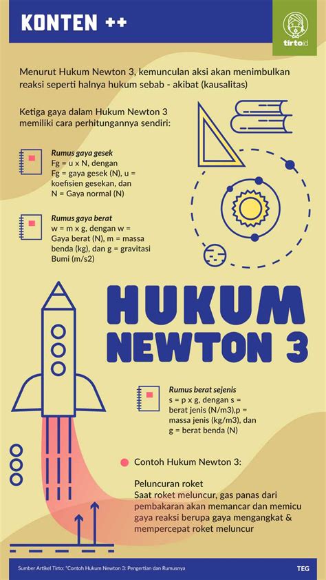 15 Contoh Hukum Newton 1 2 3 pada Hewan - Materi Kimia