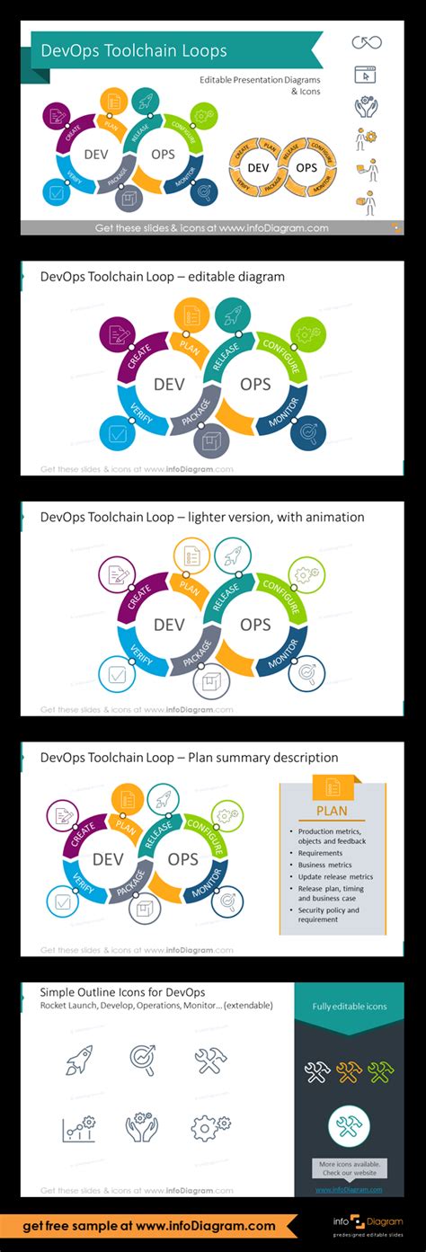 15 Creative Devops Tool Chain Diagrams Powerpoint Template