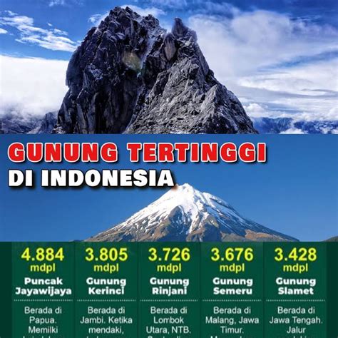 15 Gunung Tertinggi di Indonesia & Fakta Menariknya - wintechmobiles.com