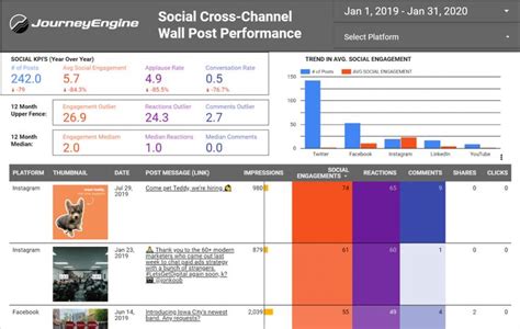 15 Google Data Studio example dashboards and reports Supermetrics