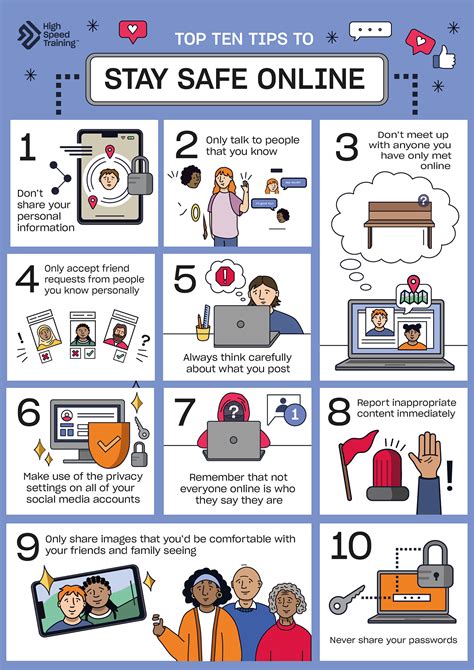 15 Internet Safety Tips and Internet Safety Rules - coolestguyplanet.net