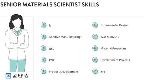 15 Image Scientist Skills For Your Resume - Zippia