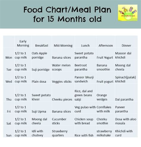 15 Months Baby Food Chart