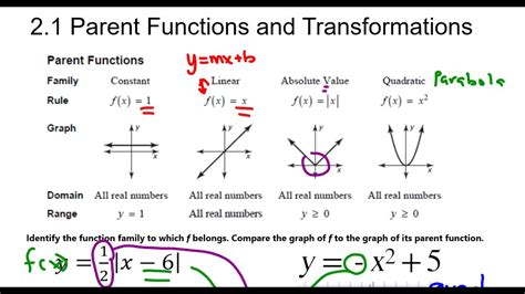 15 Parent Functions and Transformations Part 2 YouTube