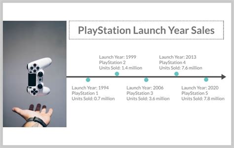 15 Playstation Statistics: A Decade of Dominance in Numbers