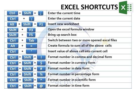 15 Powerful Shortcuts And Functions For Excel Users