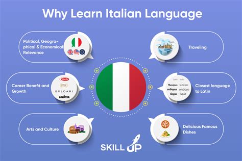 15 Proven Tips to Learn Italian LanguageA guide to Fluent Italian