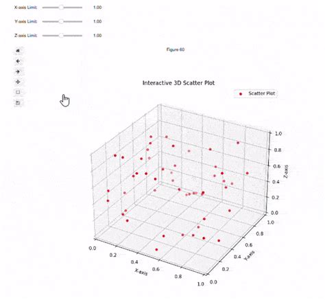 15 Python and R Charts with Interactive Controls Buttons, Dropdowns