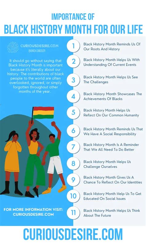 15 Reasons Why Black History Month Is Important?