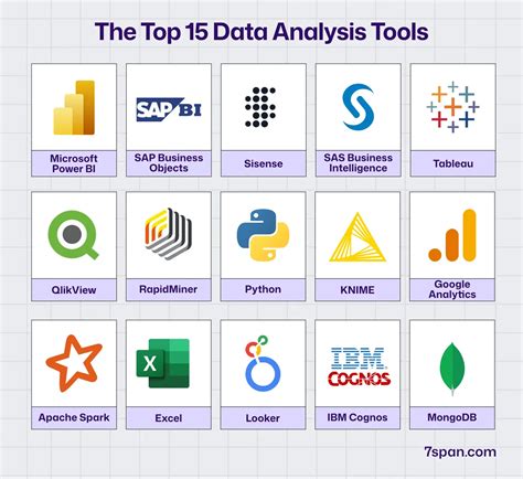 15 Top Data Analytics Tools - Codecademy - wintechmobiles.com