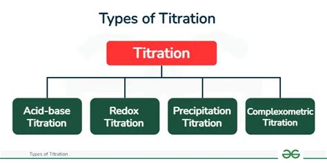 15 Types of Titration | Their Methods & Examples in … - wintechmobiles.com
