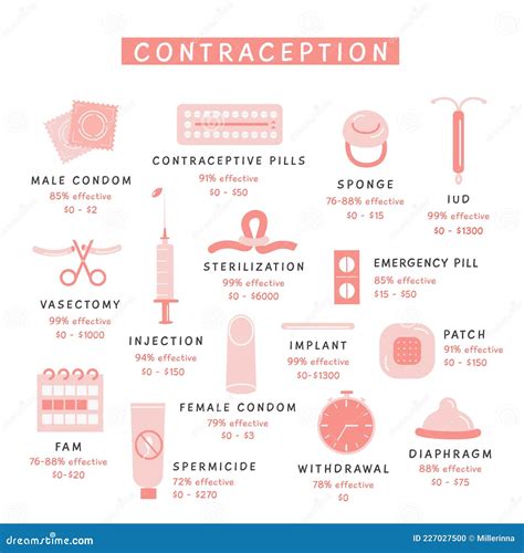 15 Types of Birth Control Contraception and How to Choose