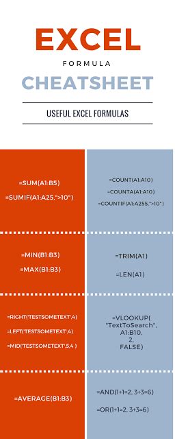 15 Useful Excel Formula Cheat Sheet FROMDEV Excel formula, Excel