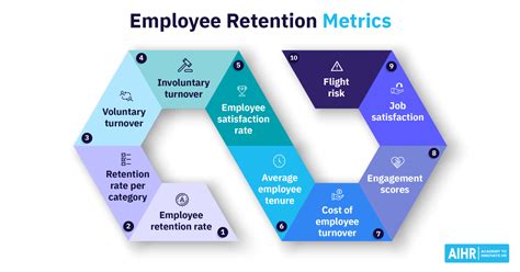 15 Useful Metrics to Follow for Workforce Planning ProHance