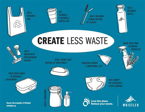 15 Ways to Reduce Your Plastic Waste - raincitystudios.com