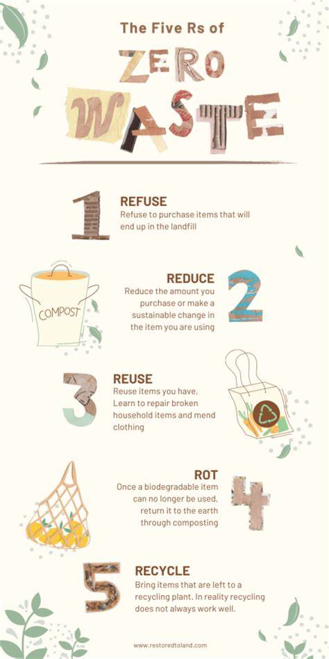 15 Zero-Waste Examples: Practical Steps for a … - raincitystudios.com