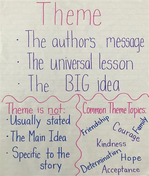 15 Anchor Charts For Teaching Theme We Are Central Message Anchor Chart 3rd Grade - Central Message Anchor Chart 3rd Grade