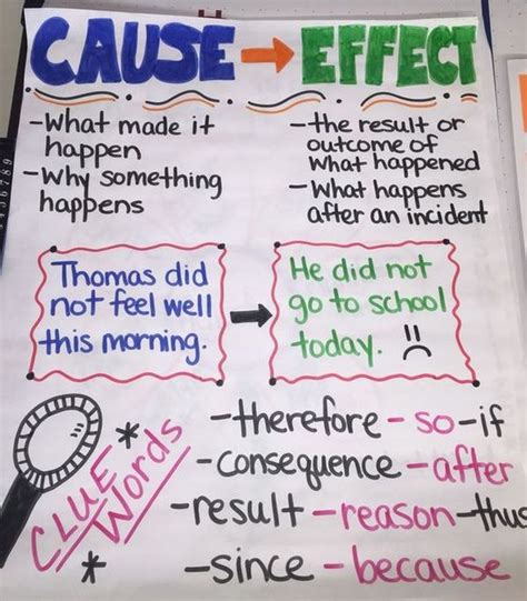 15 Best Cause And Effect Anchor Charts We 4th Grade Cause And Effect - 4th Grade Cause And Effect