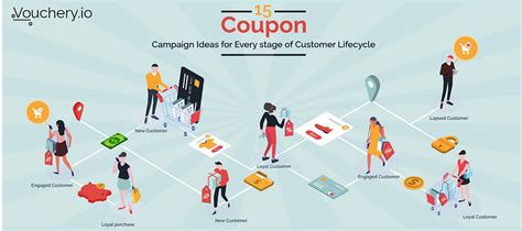 15 coupon campaign ideas impacting every stage of customer …