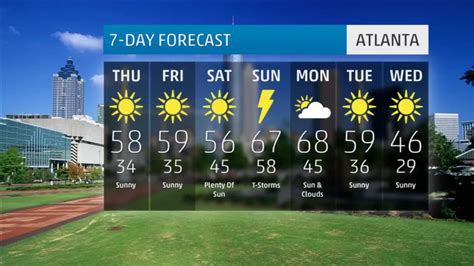 Be prepared with the most accurate 10-day forecast for Atlanta, GA with highs, lows, chance of precipitation from The Weather Channel and Weather.com . 