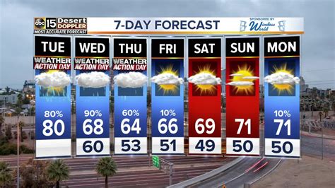 60-Day Extended Weather Forecast for Phoenix, AZ. Enter Your Location. Free 2-Month Weather Forecast. October 2023 Long Range Weather Forecast for Desert Southwest; Dates Weather Conditions; Oct 1-11: Sunny, warm: Oct 12-19: Showers, cool: Oct 20-23: Sunny, warm: Oct 24-31: Showers east, sunny west; warm:. 