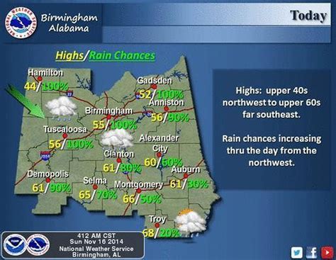 Local Forecast Office More Local Wx 3 Day History Mobile Weather Hourly Weather Forecast. Extended Forecast for Birmingham AL . Tonight. Clear. Low: 46 °F. Columbus Day. Sunny. High: 76 °F. Monday Night. Clear. Low: 54 °F. Tuesday. ... 2023-6pm CDT Oct 15, 2023 . Forecast Discussion . Additional Resources. Radar & Satellite Image.. 