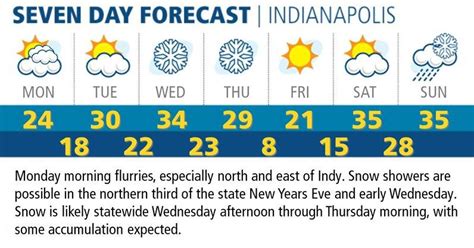 15 day weather forecast indianapolis. MyForecast is a comprehensive resource for online weather forecasts and reports for over 72,000 locations worldcwide. You'll find detailed 48-hour and 7-day extended forecasts, ski reports, marine forecasts and surf alerts, airport delay forecasts, fire danger outlooks, Doppler and satellite images, and thousands of maps. 