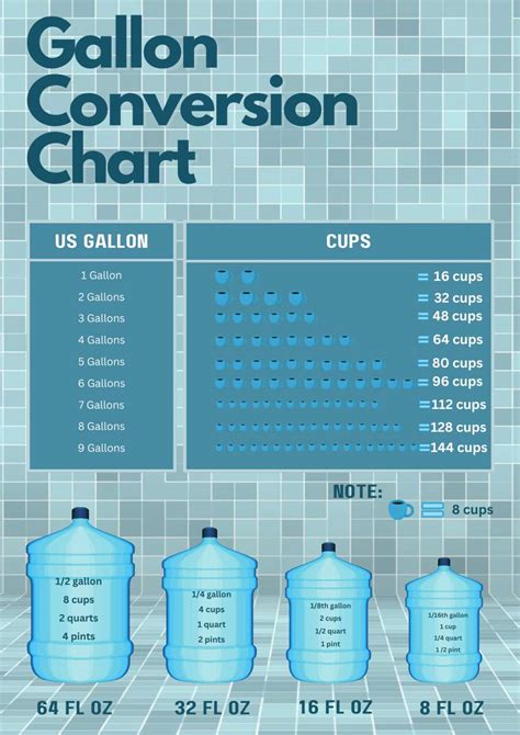 15 kg to gallons. .  ...
