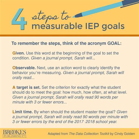 15 Measurable Iep Goals And Objectives For Writing First Grade Writing Goals - First Grade Writing Goals