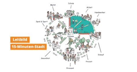 15 minuten test hannover