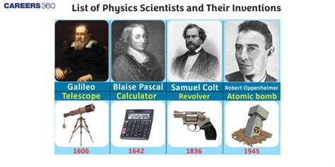 15 scientists and their inventions