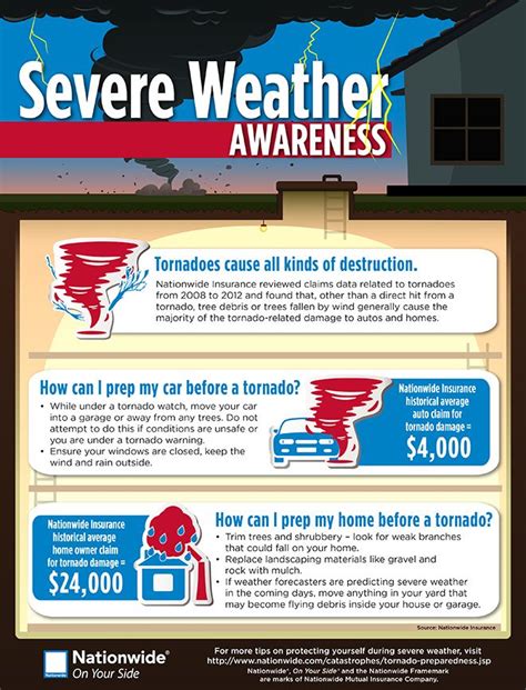 15 Severe Weather Safety Tips You May Not Search The Hidden T - Search The Hidden T