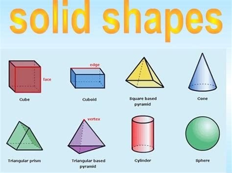 15 Solid Shapes Pictures And Names Pictures Of Solid Shapes - Pictures Of Solid Shapes
