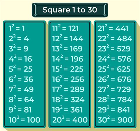 15 Squared