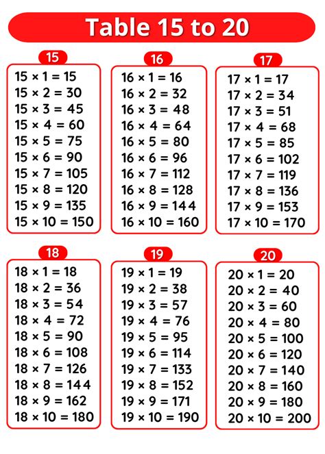 15 To 20 Table