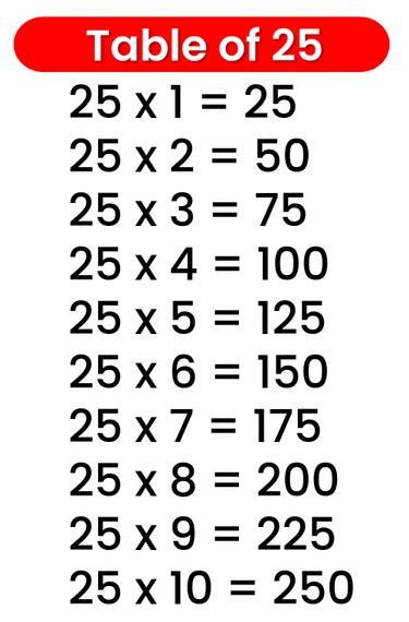 15 To 25 Table