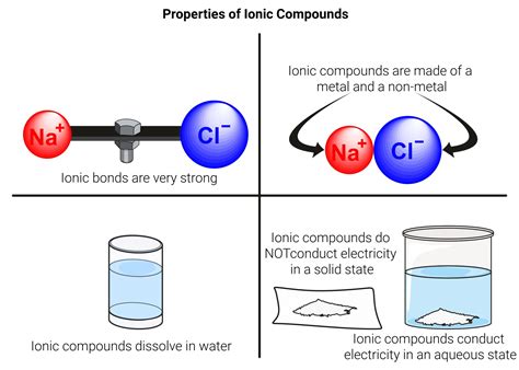 Download 15 Ionic Bonding And Ionic Compounds Chapter Test A 