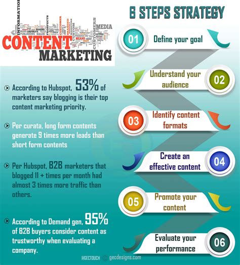 Download 15 Tips To Boost Your Content Marketing Strategy Ez 
