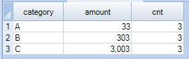 15.00 - TD_UNPIVOT - Teradata Database