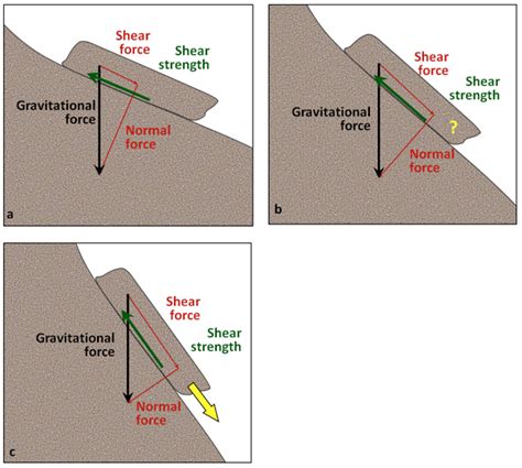 15.1 Factors That Control Slope Stability - wintechmobiles.com