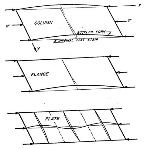 15.1.1. Different Types of Stability Failures - Abbott …